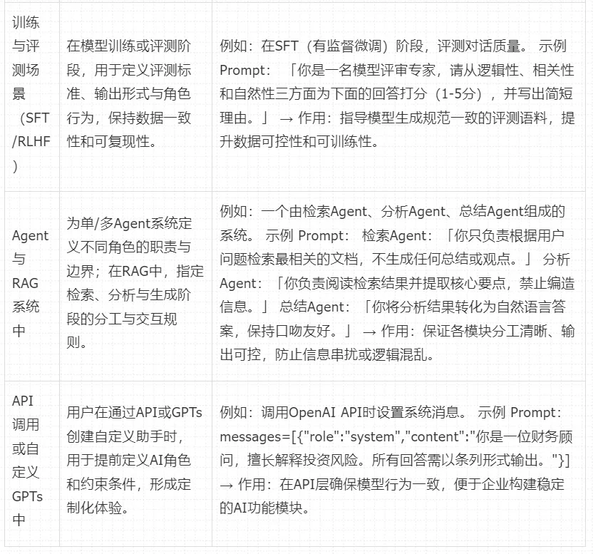 告别无效提问！深度解析用户提示词和系统提示词