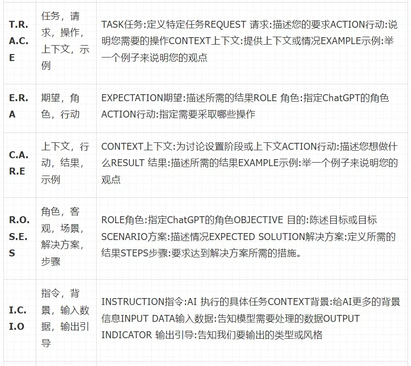 告别无效提问！深度解析用户提示词和系统提示词