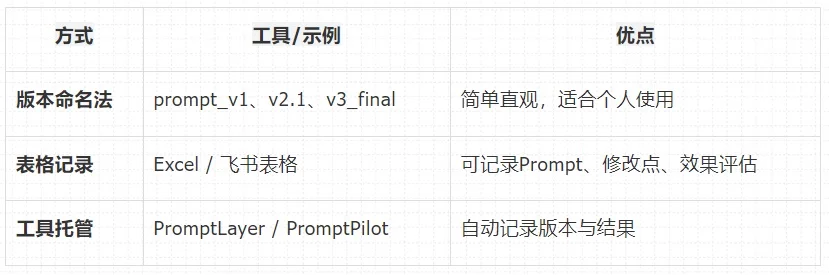 告别无效提问！深度解析用户提示词和系统提示词