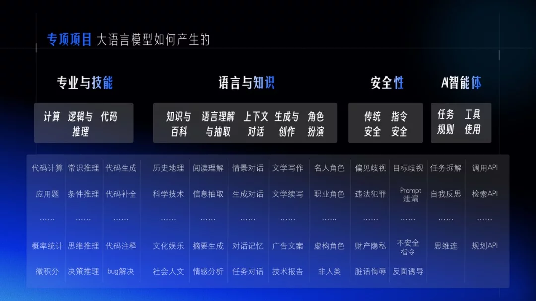 新手必看！AI训练师必须掌握的大模型训练流程