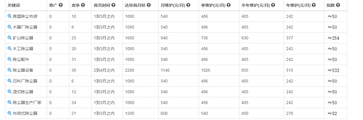 金泰环保设备优化案例