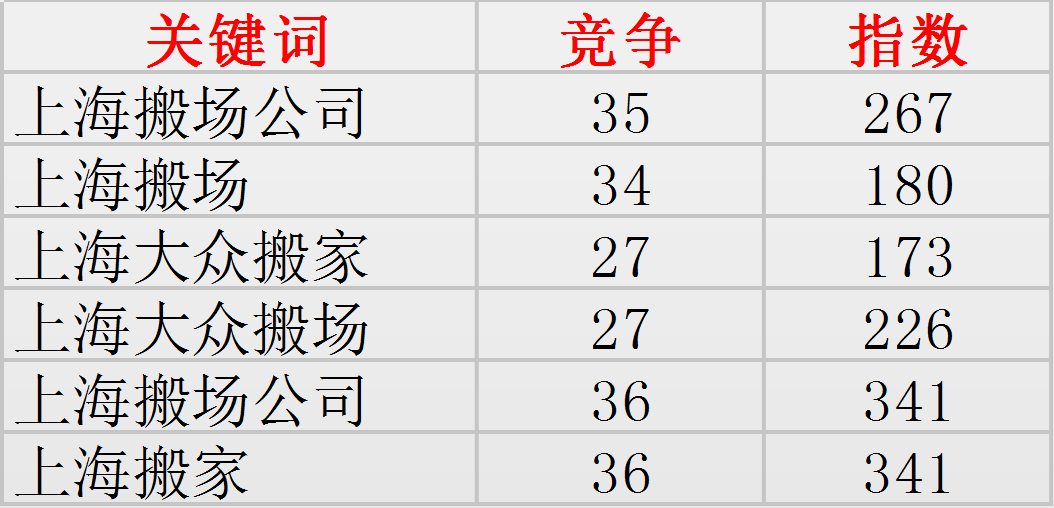上海搬家公司网站优化案例