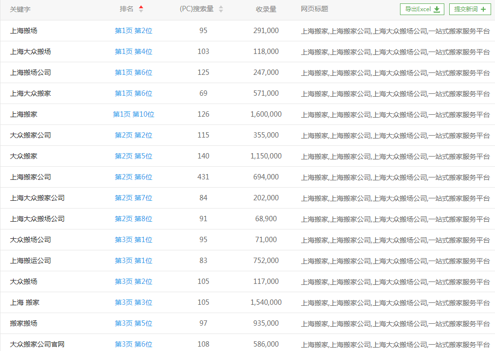 上海搬家公司网站优化案例(图10)