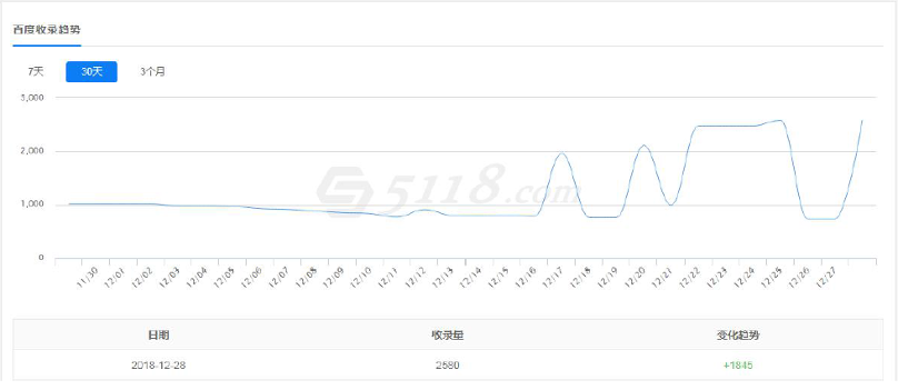 养老行业可以通过seo来进行获客吗？(图1)