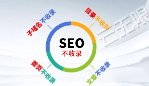 哪些原因影响着原创文章的收录？(图1)