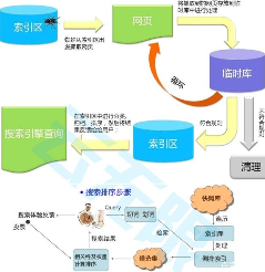 哪些原因影响着原创文章的收录？(图2)