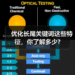 优化长尾关键词这些特征，你了解多少?（图3）