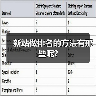 新站做排名的方法有那些呢?（图1）