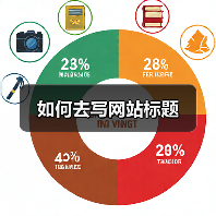 如何去写网站标题（图1）