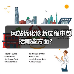 网站优化诊断过程中包括哪些方面？（图1）