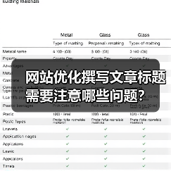 网站优化撰写文章标题需要注意哪些问题?(图2) 网站优化撰写文章标题需要注意哪些问题?(图2)
