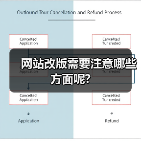 网站改版需要注意哪些方面呢?(图1) 网站改版需要注意哪些方面呢?(图1)