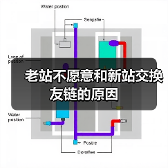 老站不愿意和新站交换友链的原因（图3）