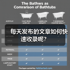 每天发布的文章如何快速收录呢？（图3）