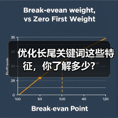 优化长尾关键词这些特征，你了解多少?（图4）