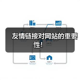 友情链接对网站的重要性！（图4）