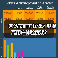 网站页面怎样做才能提高用户体验度呢?（图3）