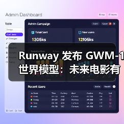 Runway 发布 GWM-1 世界模型：未来电影有望靠 AI“算”出来（图1）