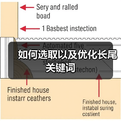 如何选取以及优化长尾关键词（图1）