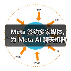 Meta 签约多家媒体，为 Meta AI 聊天机器人带来更多新闻内容（图3）
