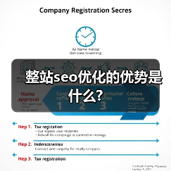 整站seo优化的优势是什么?（图4）