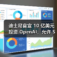 迪士尼官宣 10 亿美元投资 OpenAI，允许 Sora 生成米老鼠等角色视频（图1）