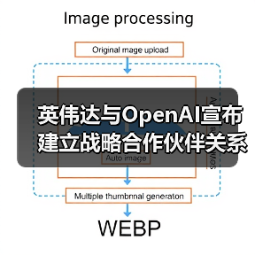 英伟达与OpenAI宣布建立战略合作伙伴关系，投资千亿美元部署10吉瓦算力（图1）
