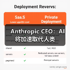 Anthropic CEO：AI 将加速取代人类（图2）