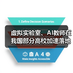 虚拟实验室、AI教师在我国部分高校加速落地（图3）