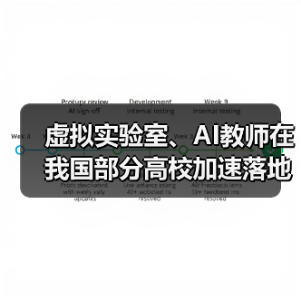 虚拟实验室、AI教师在我国部分高校加速落地（图4）