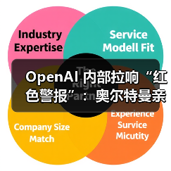 OpenAI 内部拉响“红色警报”：奥尔特曼亲自下令改进 ChatGPT，计划下周一发布新推理模型（图1）