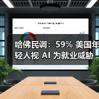 哈佛民调：59% 美国年轻人视 AI 为就业威胁（图2）