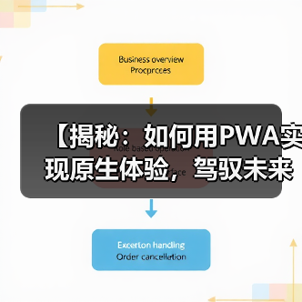 【揭秘：如何用PWA实现原生体验，驾驭未来Web开发】（图4）