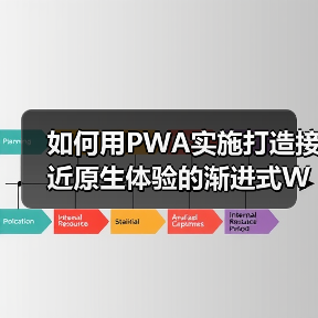如何用PWA实施打造接近原生体验的渐进式Web应用(图1) 如何用PWA实施打造接近原生体验的渐进式Web应用(图1)