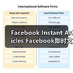 Facebook Instant Articles Facebook即时文章：引爆内容速度与传播新革命（图2）