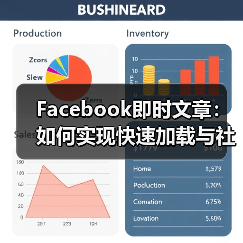 Facebook即时文章:如何实现快速加载与社交分发的突破(图4) Facebook即时文章:如何实现快速加载与社交分发的突破(图4)