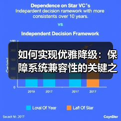 如何实现优雅降级：保障系统兼容性的关键之道（图2）