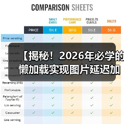 【揭秘!2026年必学的懒加载实现图片延迟加载技术攻略】(图3) 【揭秘!2026年必学的懒加载实现图片延迟加载技术攻略】(图3)