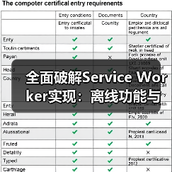 全面破解Service Worker实现:离线功能与缓存策略深度指南(图3) 全面破解Service Worker实现:离线功能与缓存策略深度指南(图3)