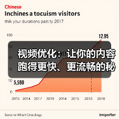 视频优化:让你的内容跑得更快、更流畅的秘密武器(图2) 视频优化:让你的内容跑得更快、更流畅的秘密武器(图2)