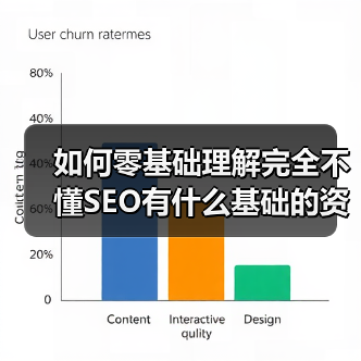 如何零基础理解完全不懂SEO有什么基础的资料介绍?一文给你讲透(图4) 如何零基础理解完全不懂SEO有什么基础的资料介绍?一文给你讲透(图4)