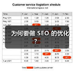 为何要做 SEO 的优化？（图4）