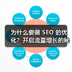 为什么要做 SEO 的优化?开启流量增长的秘密武器(图3) 为什么要做 SEO 的优化?开启流量增长的秘密武器(图3)