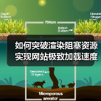 如何突破渲染阻塞资源实现网站极致加载速度(图2) 如何突破渲染阻塞资源实现网站极致加载速度(图2)