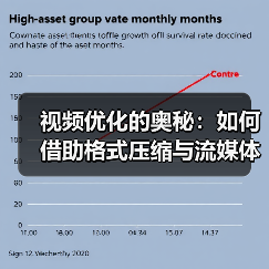 视频优化的奥秘:如何借助格式压缩与流媒体传输实现极致体验(图3) 视频优化的奥秘:如何借助格式压缩与流媒体传输实现极致体验(图3)