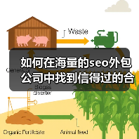 如何在海量的seo外包公司中找到信得过的合作伙伴?这是许多企业主的共同烦恼。市面上的选择多到眼花缭乱,价格从几千到几十万不等,让人摸不着头脑。你是否曾经盯着一堆(图4) 如何在海量的seo外包公司中找到信得过的合作伙伴?这是许多企业主的共同烦恼。市面上的选择多到眼花缭乱,价格从几千到几十万不等,让人摸不着头脑。你是否曾经盯着一堆(图4)