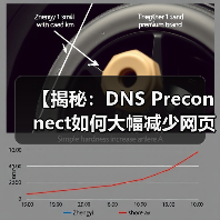 【揭秘:DNS Preconnect如何大幅减少网页加载延迟】(图3) 【揭秘:DNS Preconnect如何大幅减少网页加载延迟】(图3)