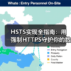 HSTS实现全指南:用强制HTTPS守护你的数字堡垒(图4) HSTS实现全指南:用强制HTTPS守护你的数字堡垒(图4)