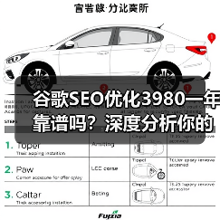 谷歌SEO优化3980一年靠谱吗？深度分析你的SEO投资价值（图2）