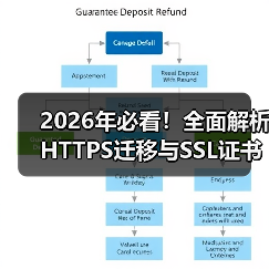 2026年必看!全面解析HTTPS迁移与SSL证书安装指南(图4) 2026年必看!全面解析HTTPS迁移与SSL证书安装指南(图4)